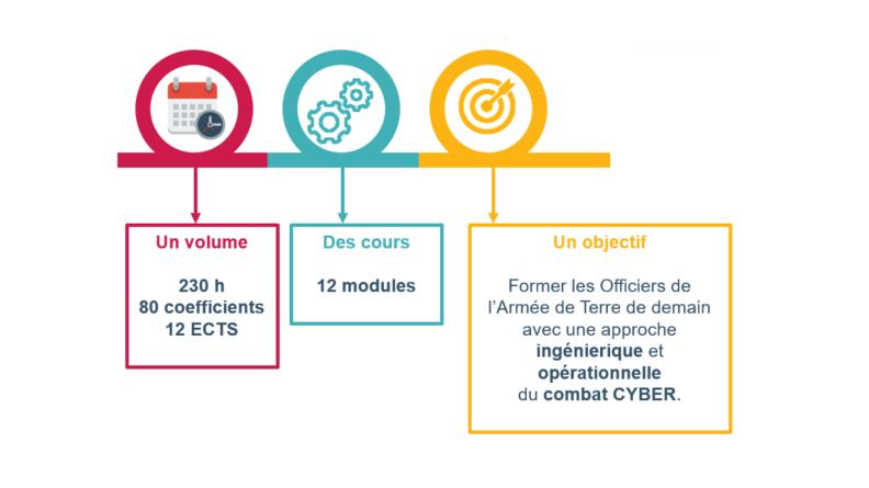 Option cybersécurité