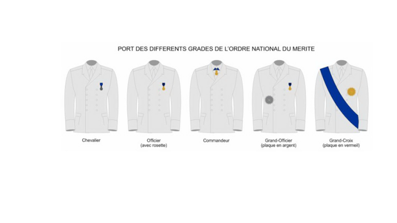 port des différents grades de l'ONM sur la tenue