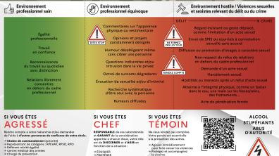 Fiche violentomètre